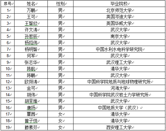 2019百家姓人口_百家姓族谱 陆姓