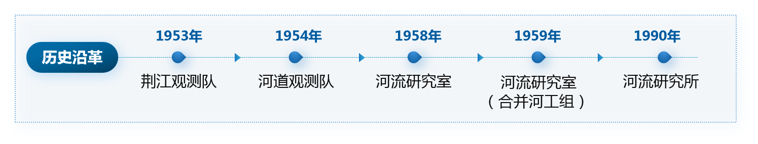 timeline.png