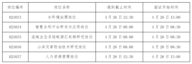 表2.bmp